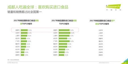 2018跨境电商看海外仓，36页消费洞察读懂7大趋势