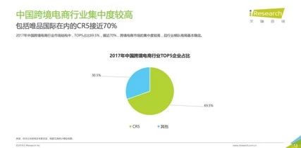 2018跨境电商看海外仓,36页消费洞察读懂7大趋势