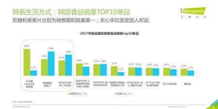 2018跨境电商看海外仓,36页消费洞察读懂7大趋势