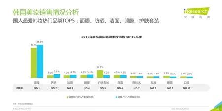 2018跨境电商看海外仓,36页消费洞察读懂7大趋势