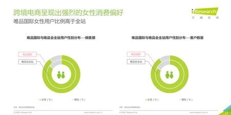 2018跨境电商看海外仓，36页消费洞察读懂7大趋势