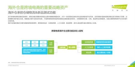 2018跨境电商看海外仓,36页消费洞察读懂7大趋势