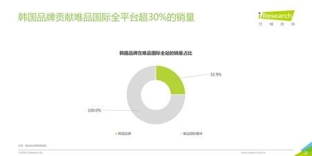 2018跨境电商看海外仓,36页消费洞察读懂7大趋势
