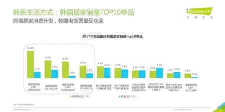 2018跨境电商看海外仓,36页消费洞察读懂7大趋势
