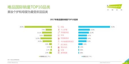 2018跨境电商看海外仓,36页消费洞察读懂7大趋势
