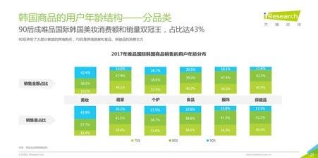 2018跨境电商看海外仓,36页消费洞察读懂7大趋势