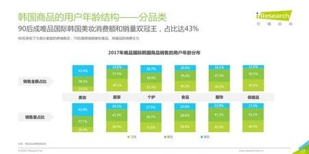 2018跨境电商看海外仓，36页消费洞察读懂7大趋势