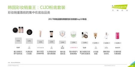 2018跨境电商看海外仓,36页消费洞察读懂7大趋势