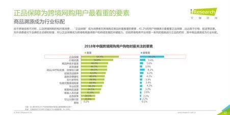 2018跨境电商看海外仓,36页消费洞察读懂7大趋势