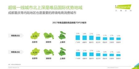 2018跨境电商看海外仓,36页消费洞察读懂7大趋势