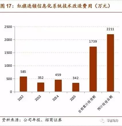 深度解析便利店行业如何盈利