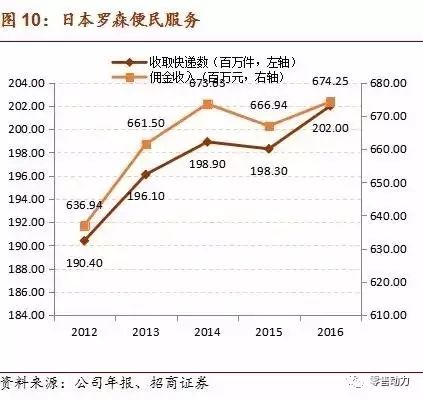 深度解析便利店行业如何盈利