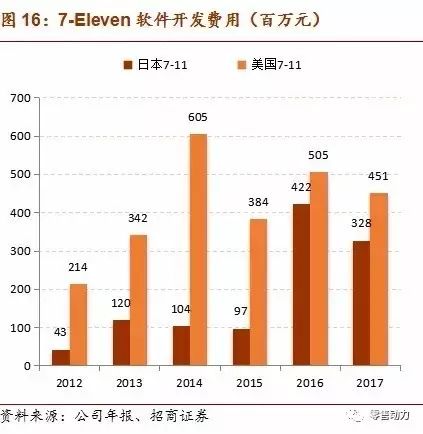 深度解析便利店行业如何盈利