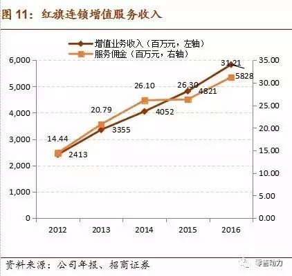 深度解析便利店行业如何盈利