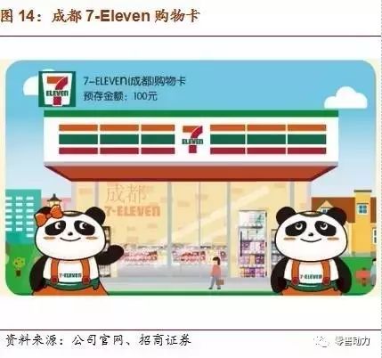 深度解析便利店行业如何盈利