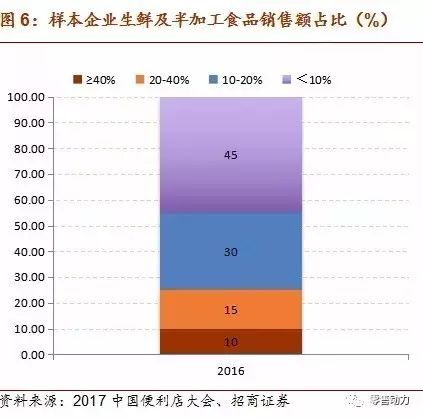 深度解析便利店行业如何盈利