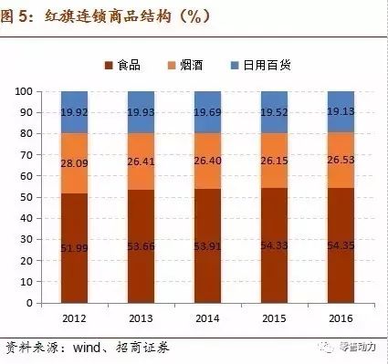 深度解析便利店行业如何盈利