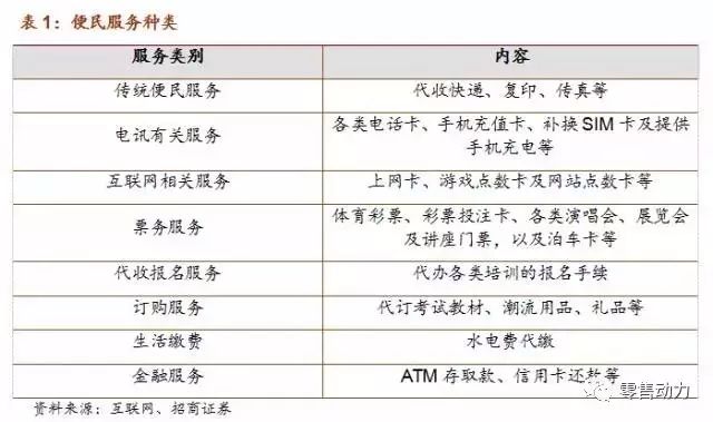 深度解析便利店行业如何盈利