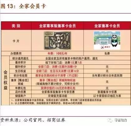 深度解析便利店行业如何盈利