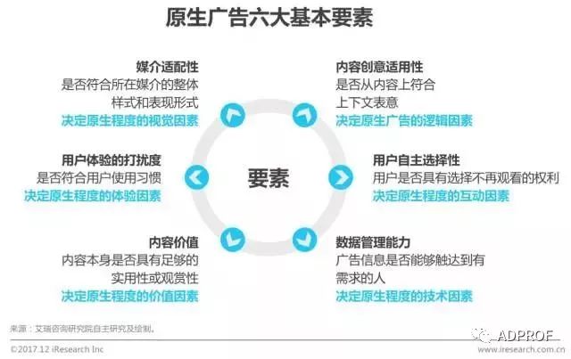 2017年中国原生广告市场研究报告：内容爆发，玩法升级- adprof