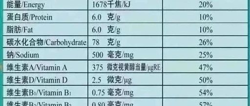 各年龄段血压、血糖、血脂、尿酸对照表，人人一份，值得收藏！