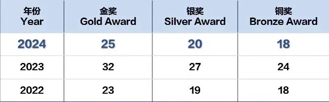 关键词：usabo,usabo出分,usabo竞赛,usabo培训,usabo培训班,usabo培训收费,usabo培训机构,usabo培训费用,bbo竞赛,bbo竞赛时间,bbo竞赛课程,bbo竞赛培训,bbo竞赛培训费用,犀牛国际教育,犀牛教育官网,犀牛国际教育官网