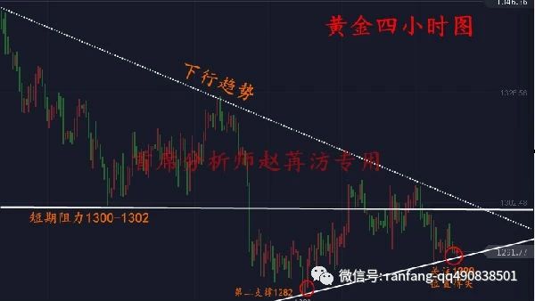 赵苒汸：6.7黄金迷失千三关口，多空震荡最好赚钱！附最新操作分析