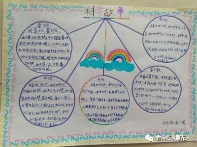 【思维导图画作文——统编五下二单元读后感】李奕霖的读《科学家故事100个》有感（十）