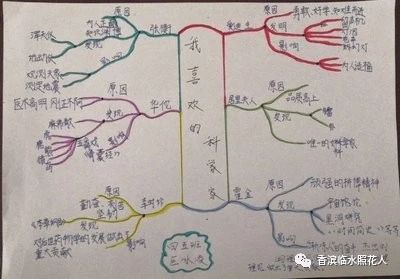 【思维导图画作文——统编五下二单元读后感】李奕霖的读《科学家故事100个》有感（十）