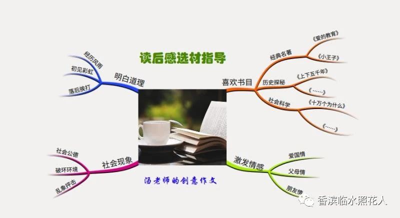 【思维导图画作文——统编五下二单元读后感】李奕霖的读《科学家故事100个》有感（十）