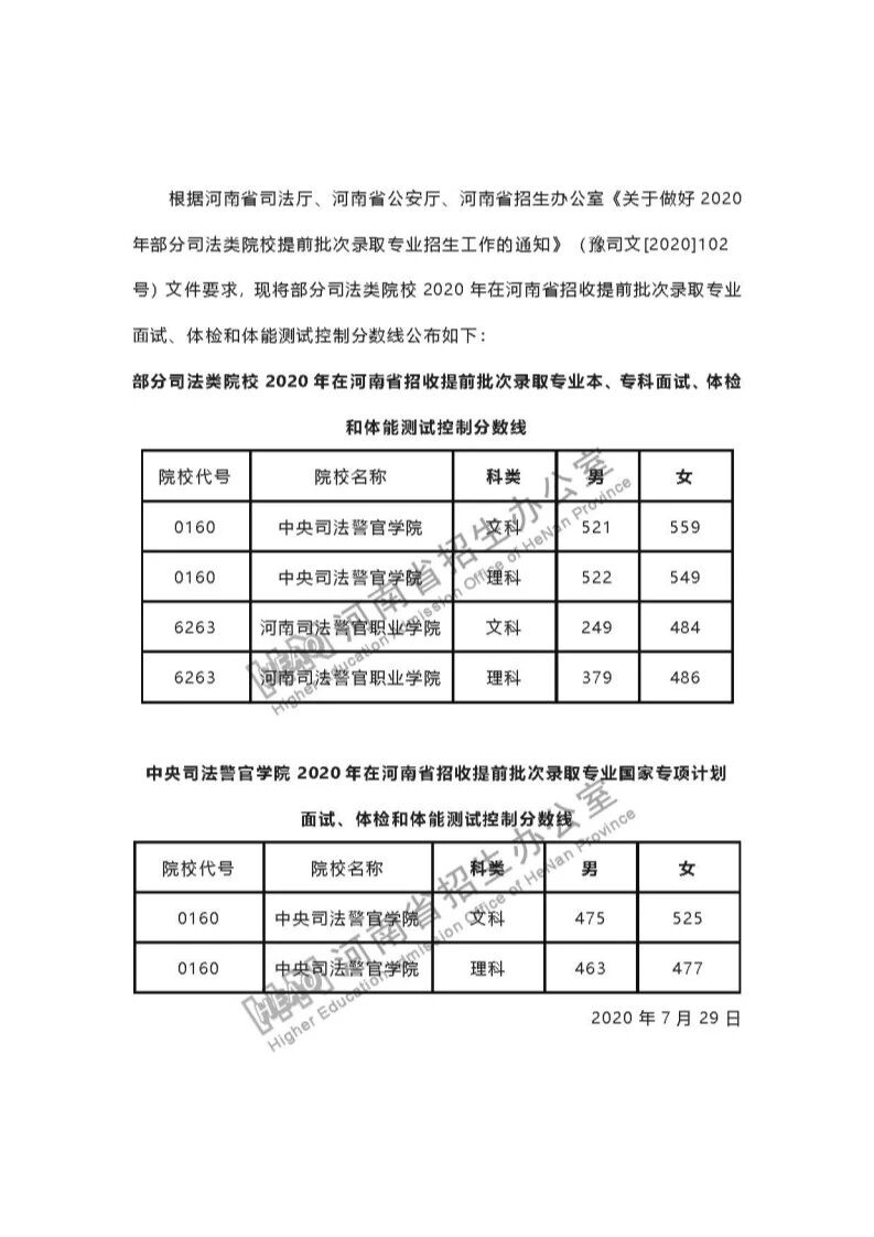 公安|@河南考生，司法、公安、消防、军队等院校面试、体检控制分数线公布