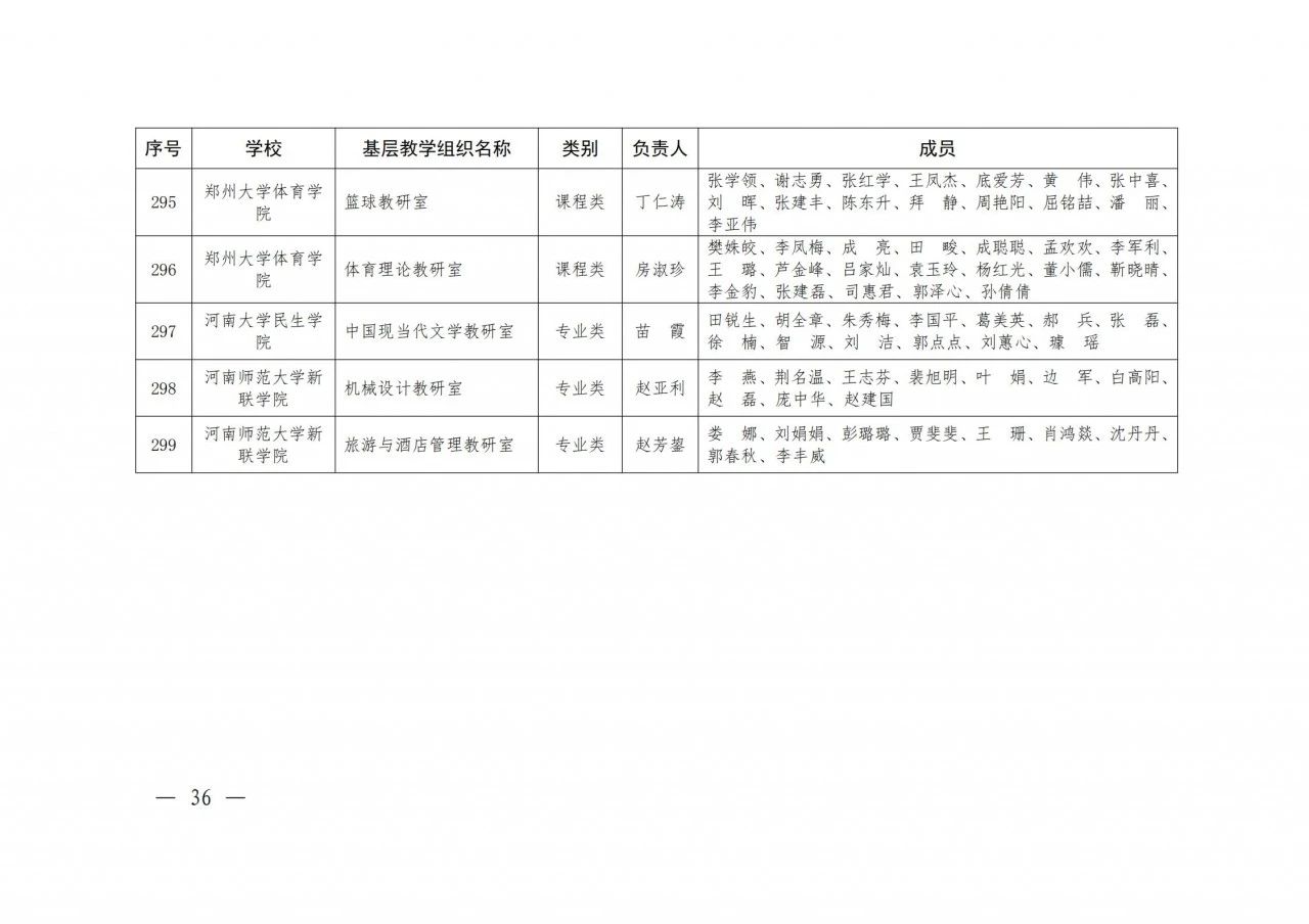 大学|2020年度河南省高校优秀基层教学组织评审结果公示