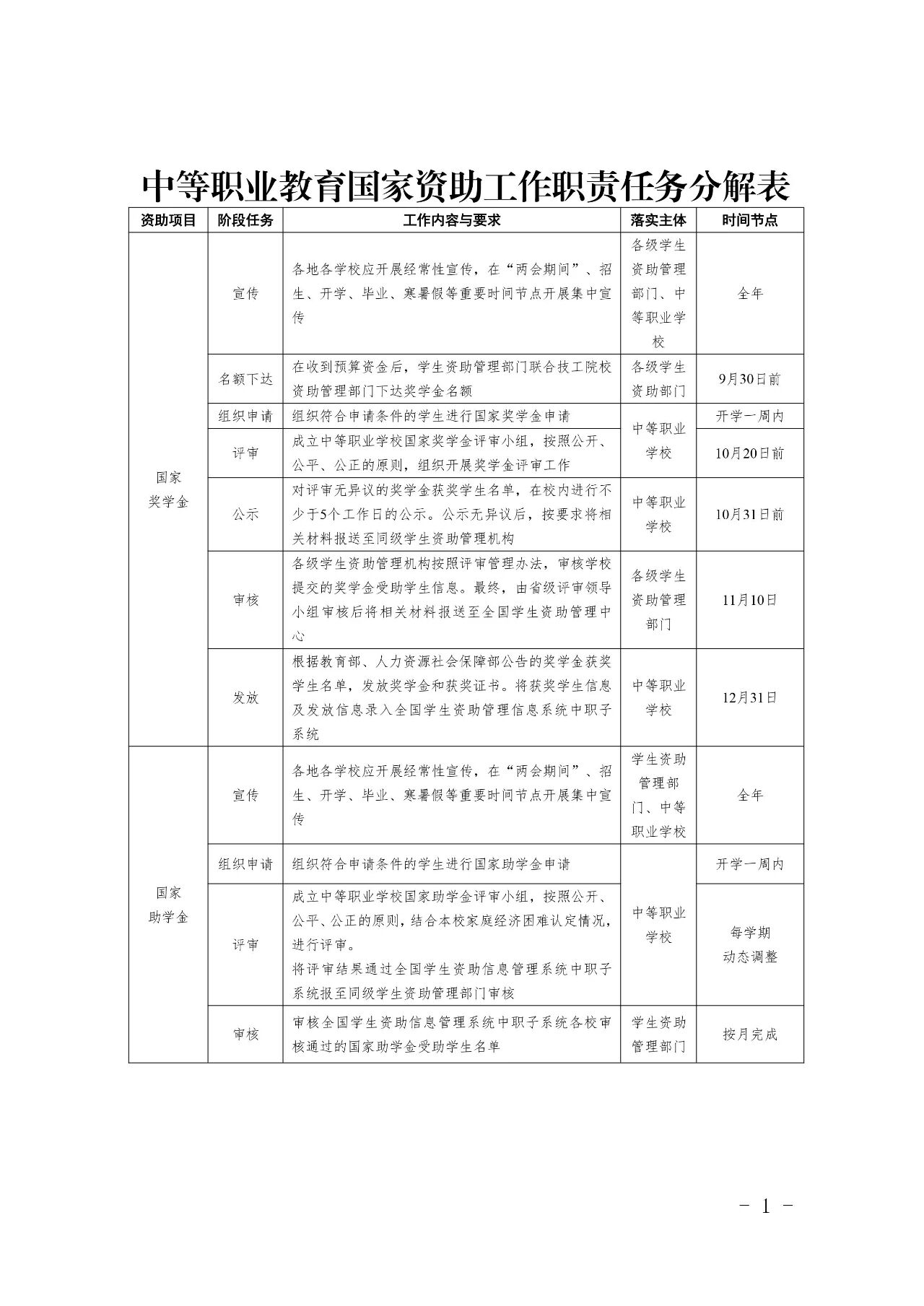 国家奖学金|这部分学生注意！奖助学金怎么发？教育部印发工作指南