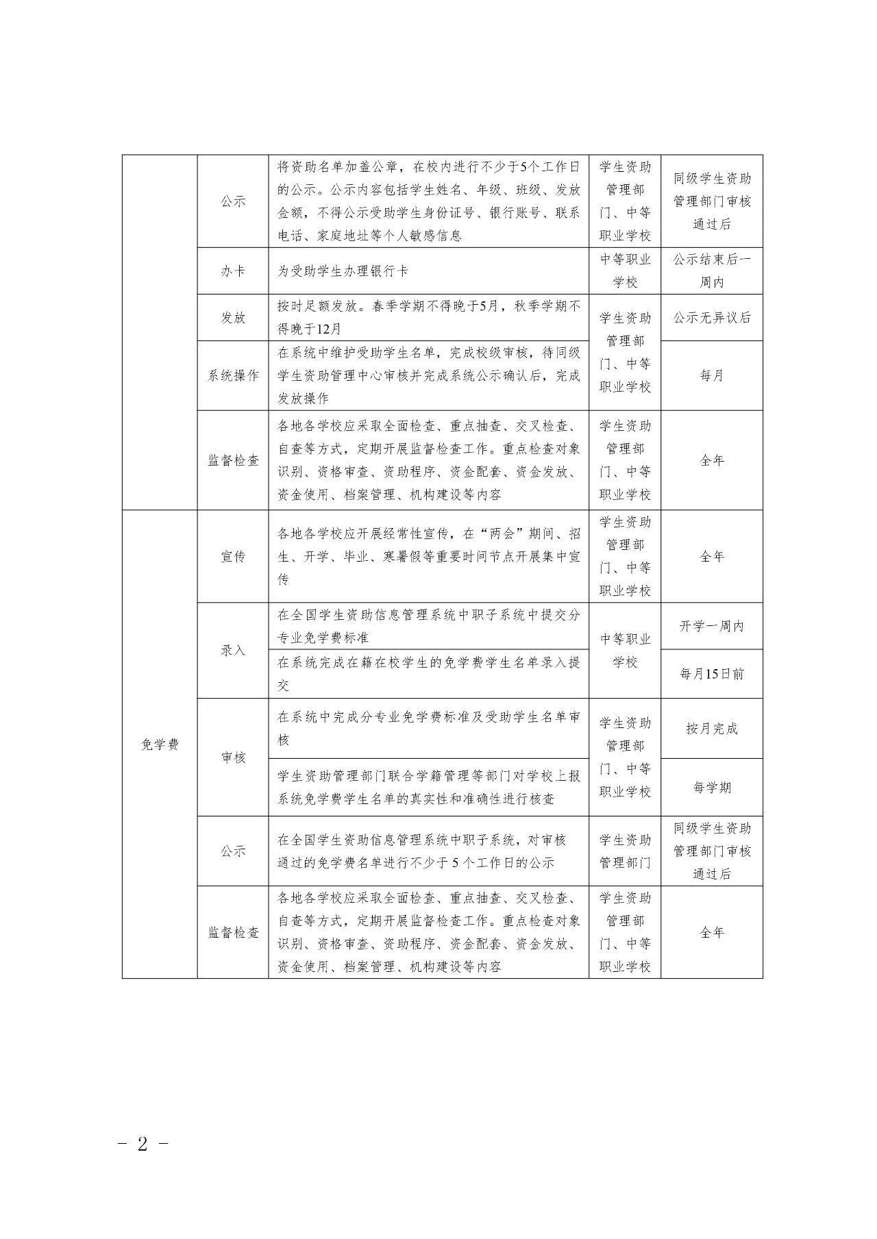 国家奖学金|这部分学生注意！奖助学金怎么发？教育部印发工作指南