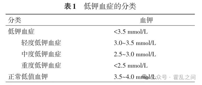 心衰患者血钾正常也要补钾？要维持到多少？