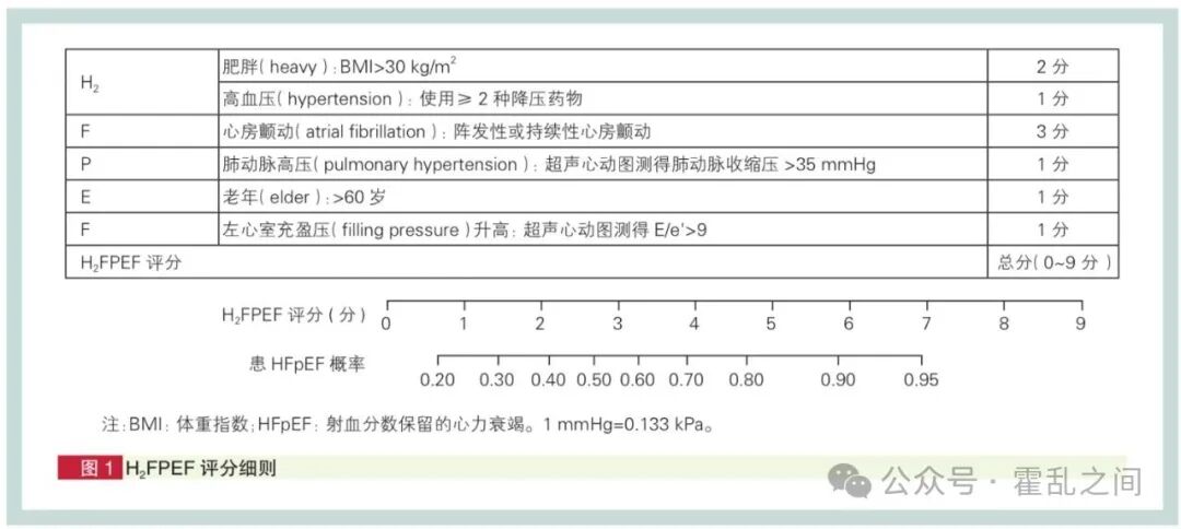 【共识】2025射血分数保留的心衰诊断与治疗更新，“SGLT2i+ARNI+非奈利酮”或成为基石