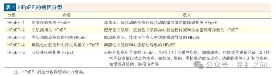 【共识】2025射血分数保留的心衰诊断与治疗更新，“SGLT2i+ARNI+非奈利酮”或成为基石