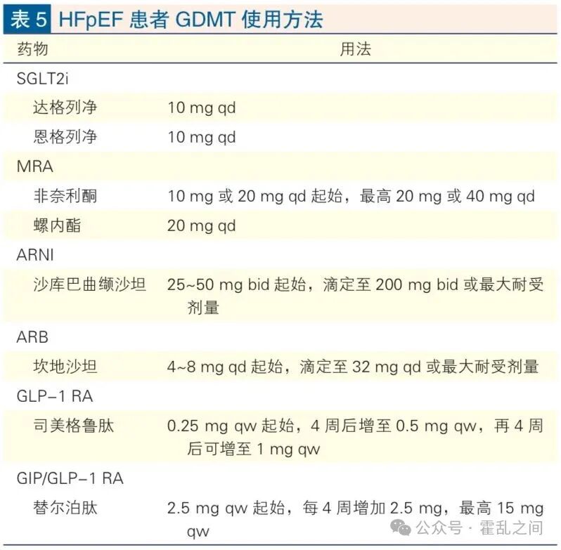 【共识】2025射血分数保留的心衰诊断与治疗更新，“SGLT2i+ARNI+非奈利酮”或成为基石