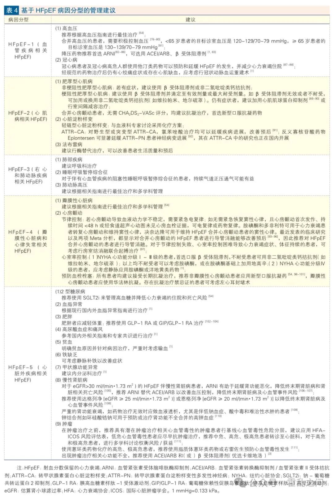 【共识】2025射血分数保留的心衰诊断与治疗更新，“SGLT2i+ARNI+非奈利酮”或成为基石