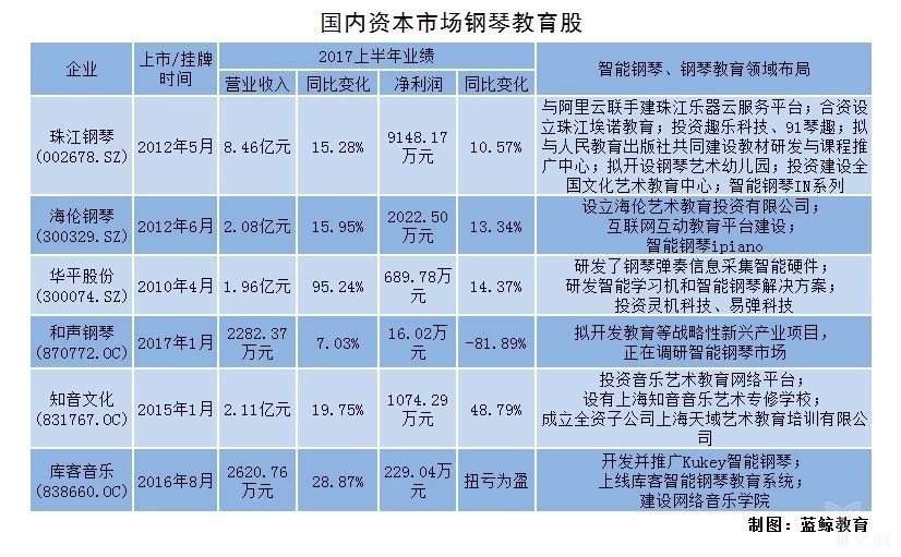 国内资本市场钢琴教育股统计图.jpg