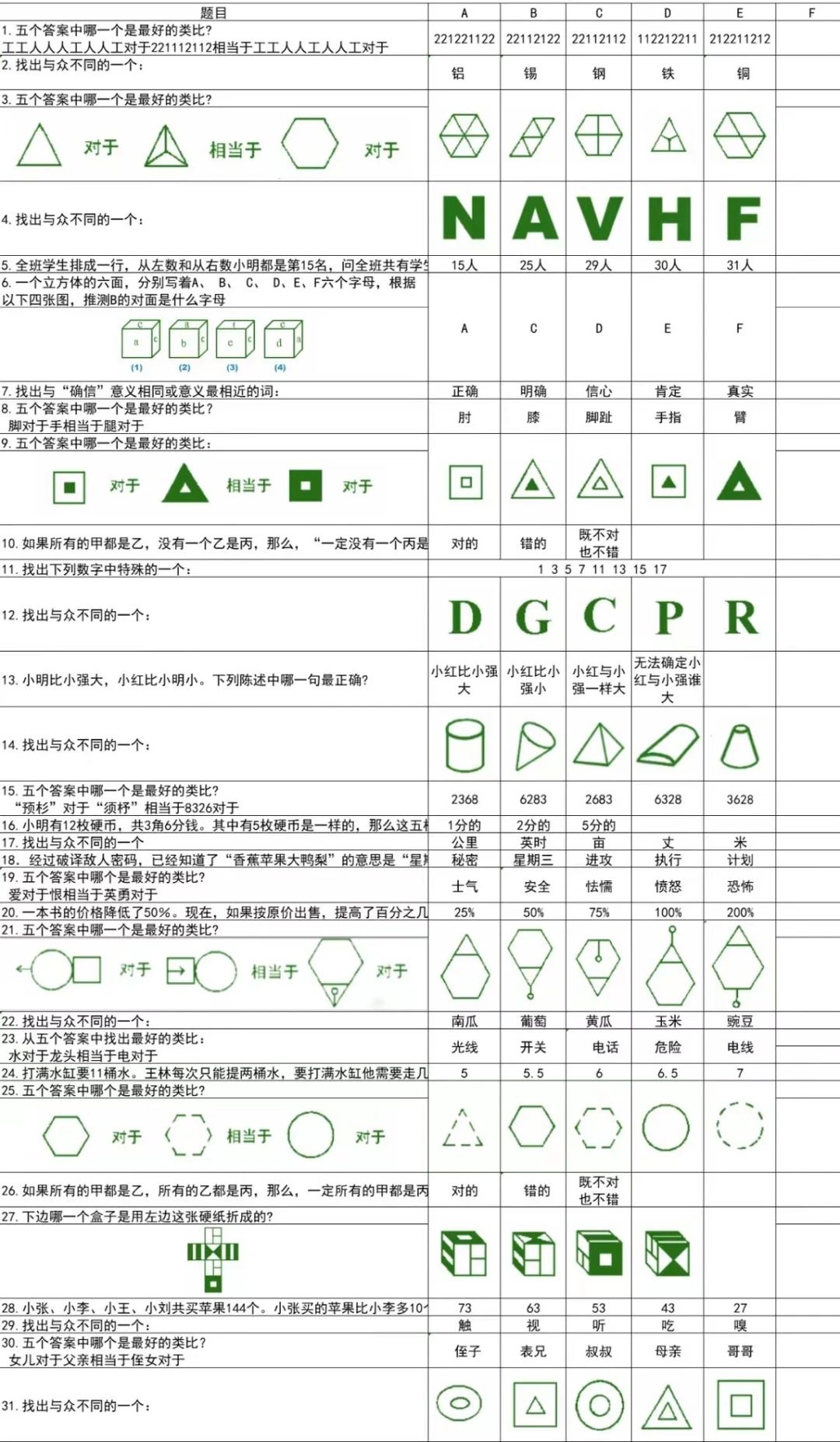 三好学生主要事迹怎么写