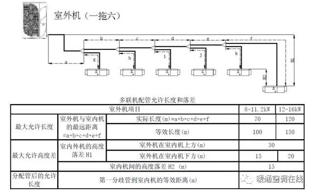 图说多联机空调系统冷媒管的施工安装- 暖通空调百科暖通空调在线