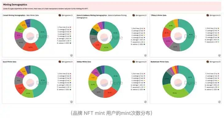 打造Web3品牌灵魂3问: Why?What?How?-iNFTnews