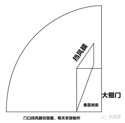 冬季大棚保暖试试这仨方法