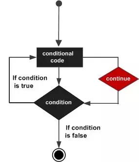 实战案例手把手教你Python流程控制技巧