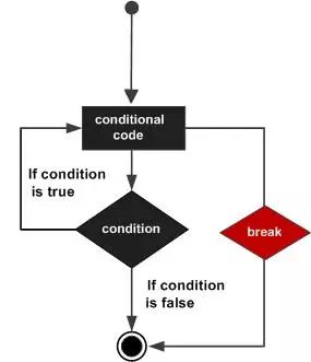 实战案例手把手教你Python流程控制技巧