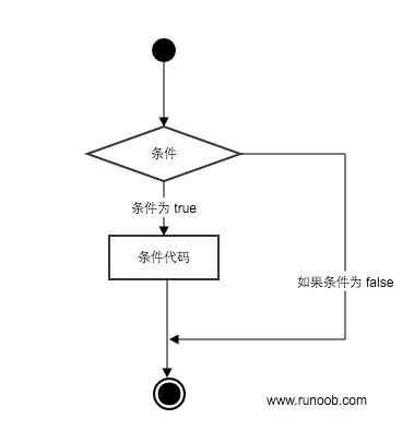 实战案例手把手教你Python流程控制技巧