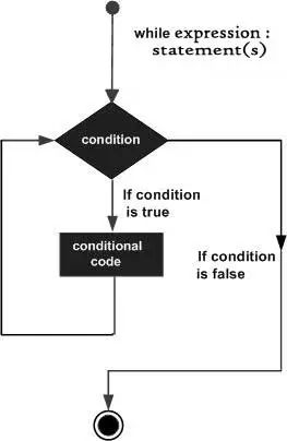 实战案例手把手教你Python流程控制技巧