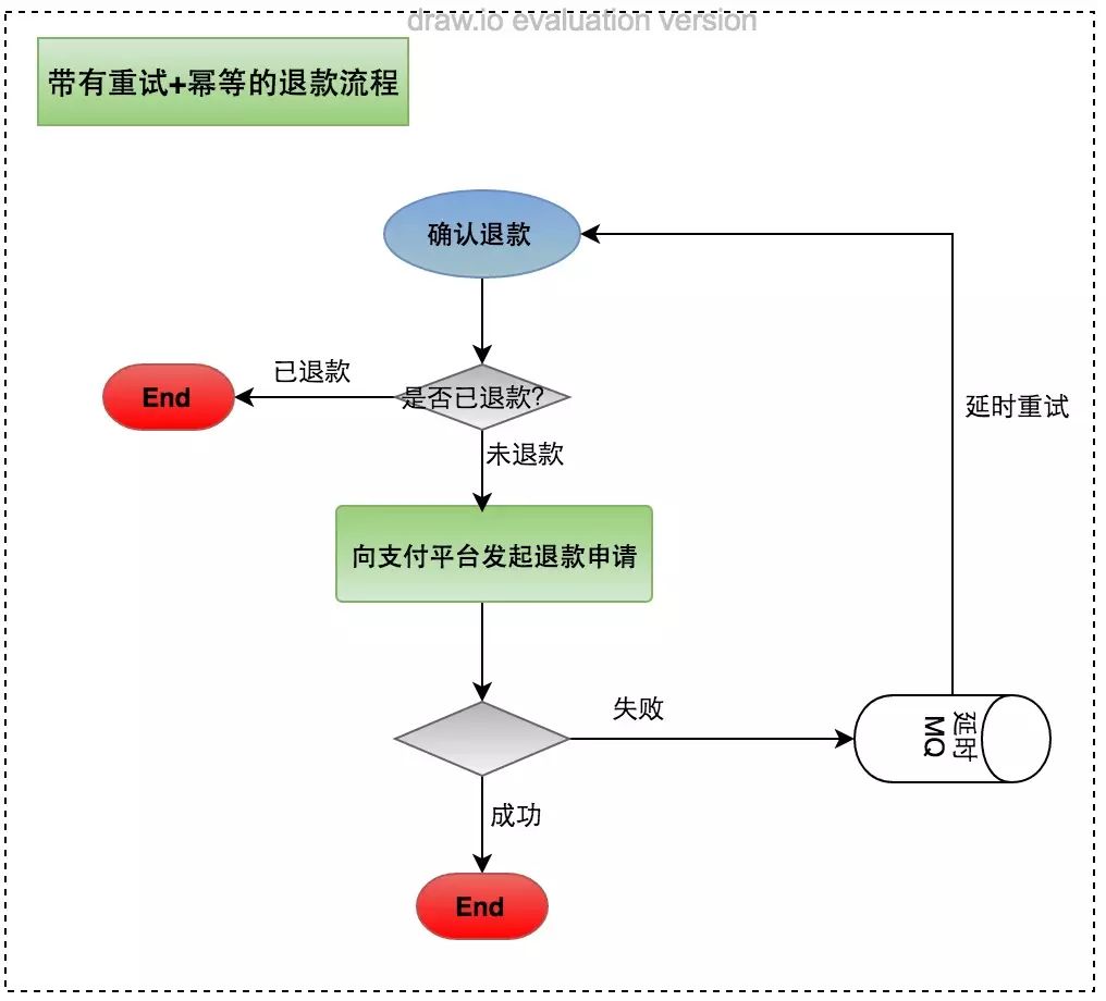 大神分享美团外卖订单中心演进之路