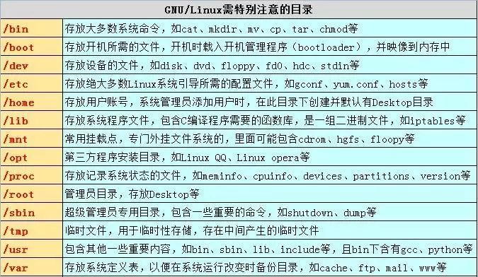 Linux入门学习 | 快收藏了！优秀的Linux工程师必备的8张思维导图